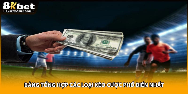 Bảng tổng hợp các loại kèo cược phổ biến nhất